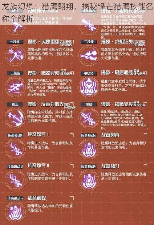 龙族幻想：猎鹰翱翔，揭秘锋芒猎鹰技能名称全解析