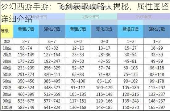 梦幻西游手游：飞剑获取攻略大揭秘，属性图鉴详细介绍