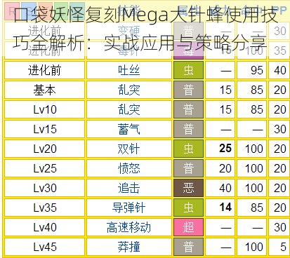 口袋妖怪复刻Mega大针蜂使用技巧全解析：实战应用与策略分享