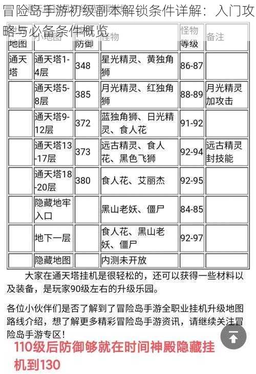 冒险岛手游初级副本解锁条件详解：入门攻略与必备条件概览