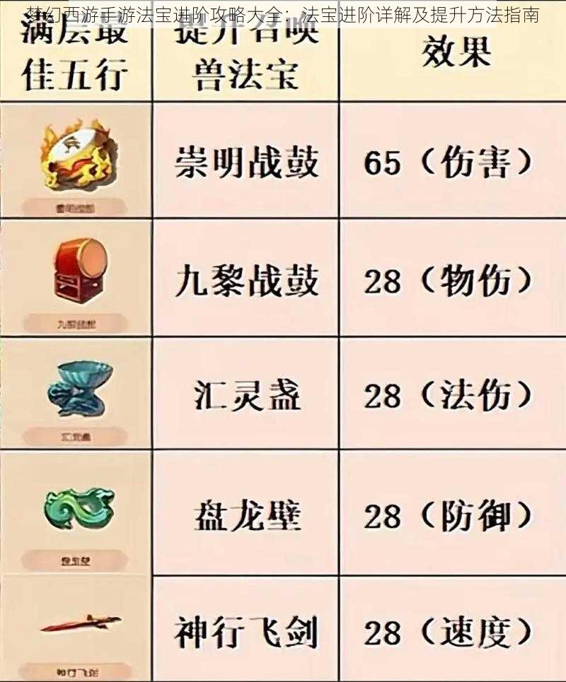 梦幻西游手游法宝进阶攻略大全：法宝进阶详解及提升方法指南