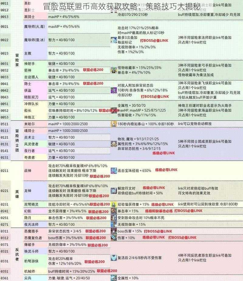 冒险岛联盟币高效获取攻略：策略技巧大揭秘