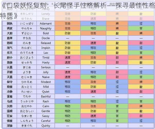 《口袋妖怪复刻：长尾怪手性格解析——探寻最佳性格特质》