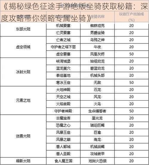 《揭秘绿色征途手游绝版坐骑获取秘籍：深度攻略带你领略专属坐骑》