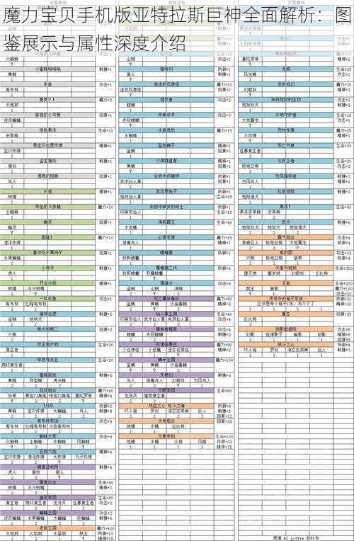 魔力宝贝手机版亚特拉斯巨神全面解析：图鉴展示与属性深度介绍