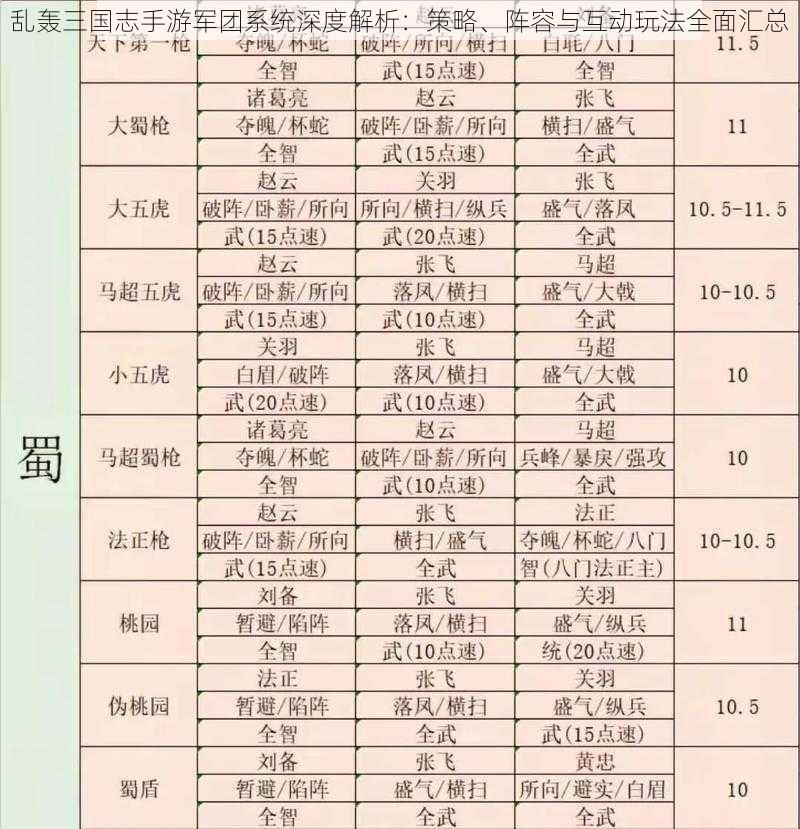 乱轰三国志手游军团系统深度解析：策略、阵容与互动玩法全面汇总