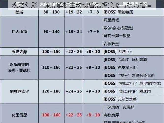 魂之幻影：深度解析主动魂兽选择策略与技巧指南