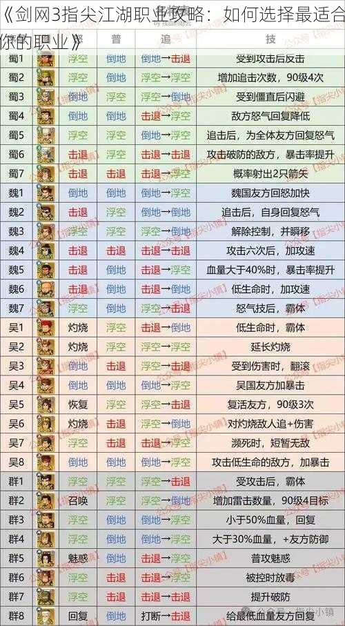 《剑网3指尖江湖职业攻略：如何选择最适合你的职业》