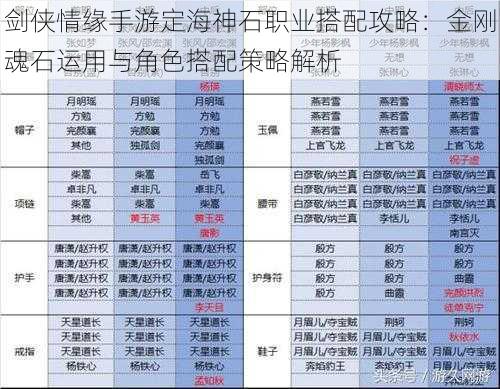 剑侠情缘手游定海神石职业搭配攻略：金刚魂石运用与角色搭配策略解析