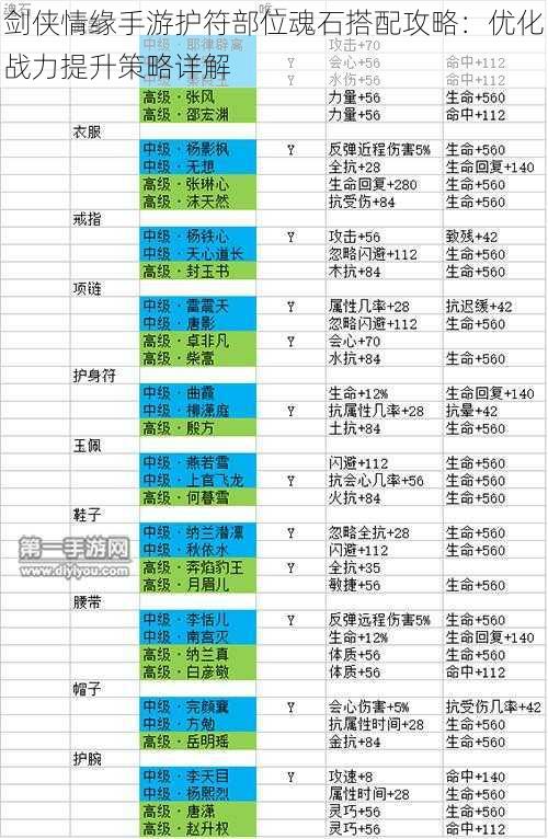 剑侠情缘手游护符部位魂石搭配攻略：优化战力提升策略详解