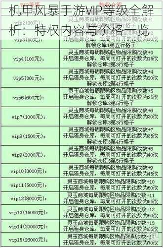 机甲风暴手游VIP等级全解析：特权内容与价格一览