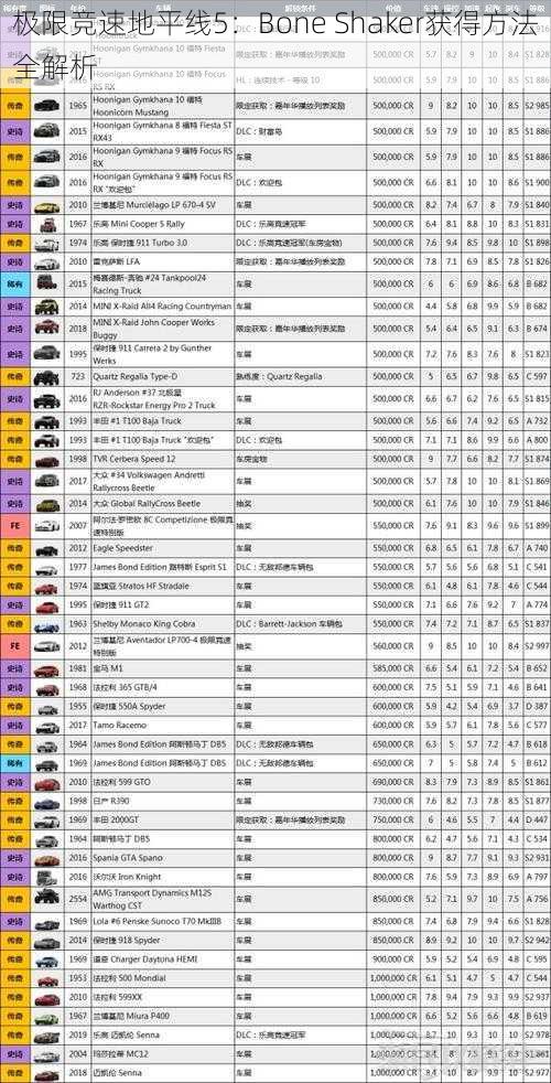 极限竞速地平线5：Bone Shaker获得方法全解析