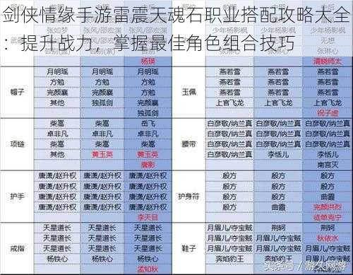 剑侠情缘手游雷震天魂石职业搭配攻略大全：提升战力，掌握最佳角色组合技巧