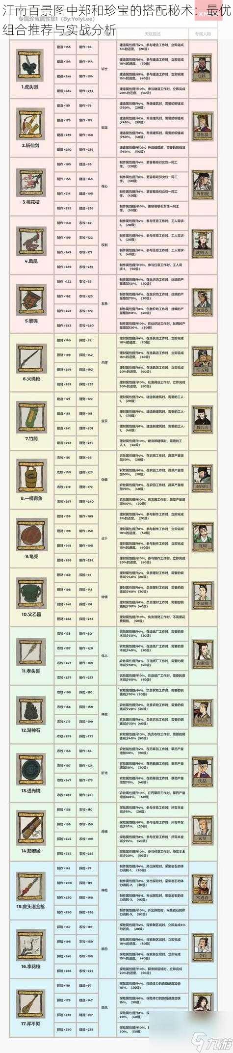 江南百景图中郑和珍宝的搭配秘术：最优组合推荐与实战分析