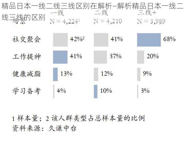 精品日本一线二线三线区别在解析—解析精品日本一线二线三线的区别