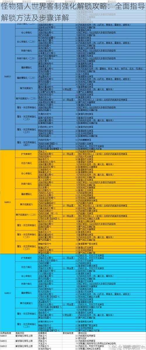 怪物猎人世界客制强化解锁攻略：全面指导解锁方法及步骤详解