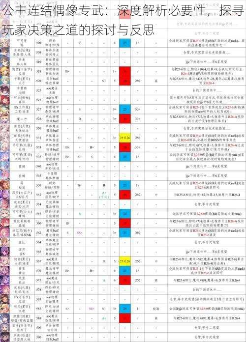 公主连结偶像专武：深度解析必要性，探寻玩家决策之道的探讨与反思