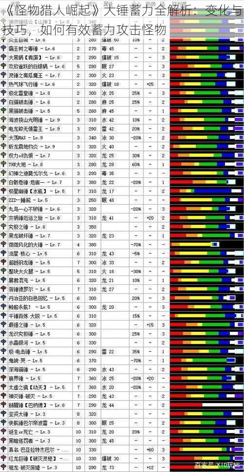 《怪物猎人崛起》大锤蓄力全解析：变化与技巧，如何有效蓄力攻击怪物