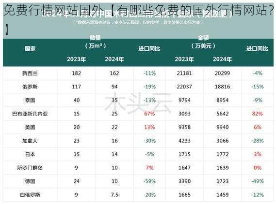 免费行情网站国外【有哪些免费的国外行情网站？】