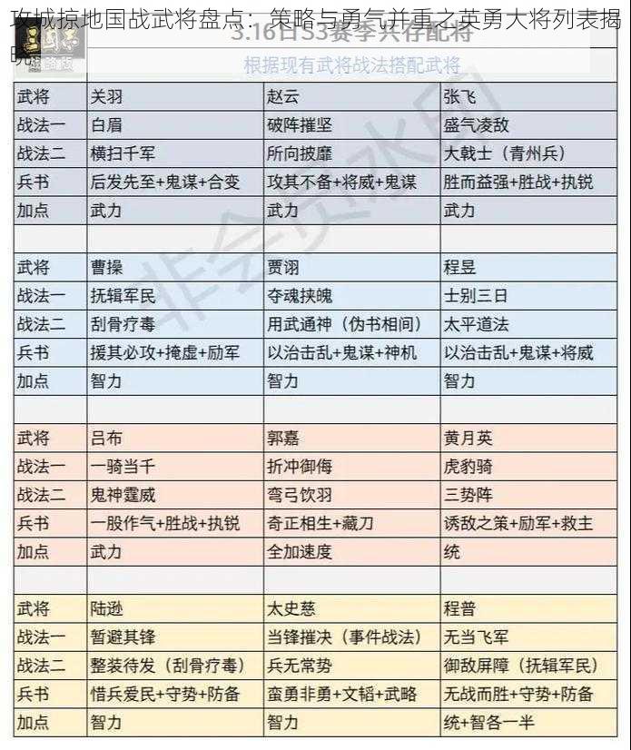 攻城掠地国战武将盘点：策略与勇气并重之英勇大将列表揭晓