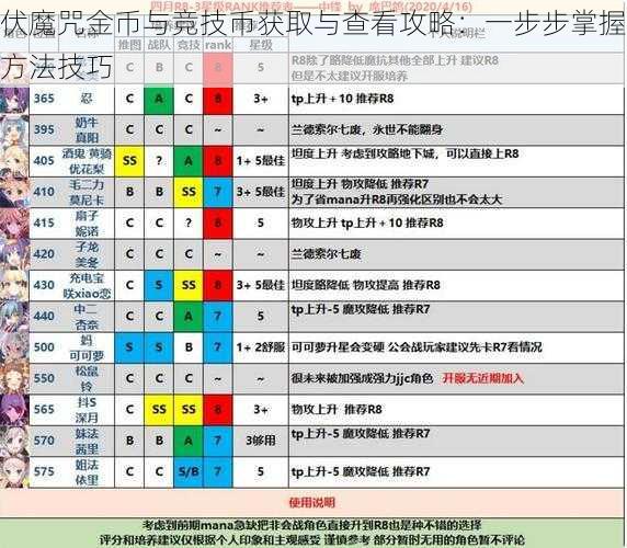 伏魔咒金币与竞技币获取与查看攻略：一步步掌握方法技巧