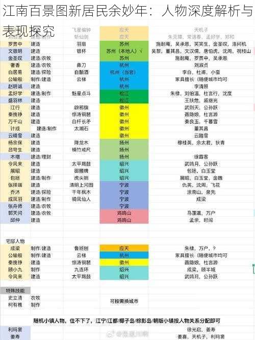 江南百景图新居民余妙年：人物深度解析与表现探究