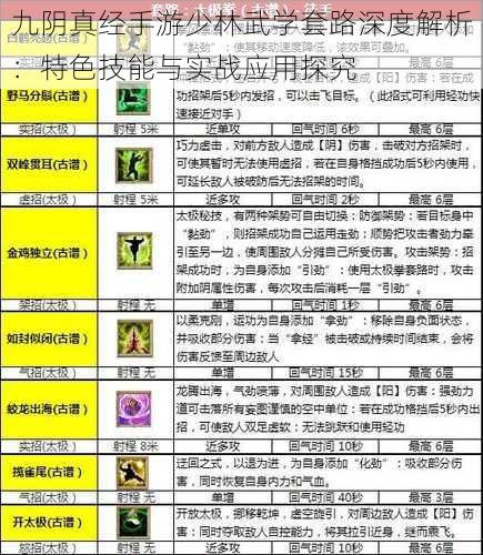 九阴真经手游少林武学套路深度解析：特色技能与实战应用探究