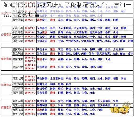 航海王热血航线风味茄子秘制配方大全：详细一览，吃货必备