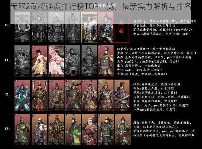 极无双2武将强度排行榜TOP一览，最新实力解析与排名汇总