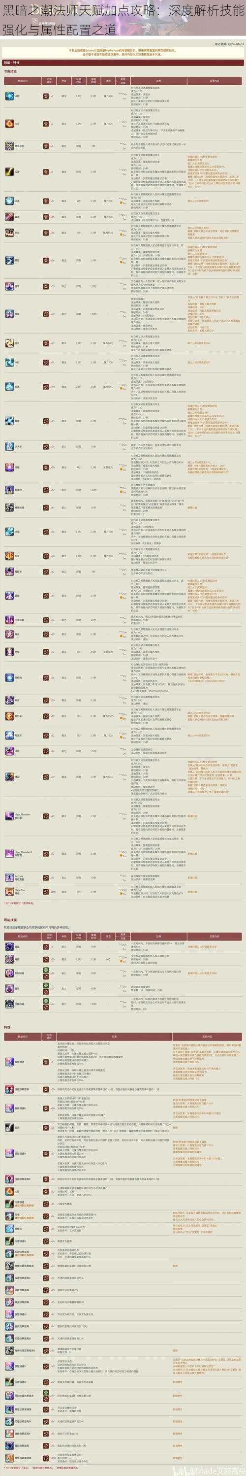 黑暗之潮法师天赋加点攻略：深度解析技能强化与属性配置之道