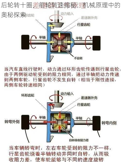 后轮转十圈，前轮转速揭秘：机械原理中的奥秘探索