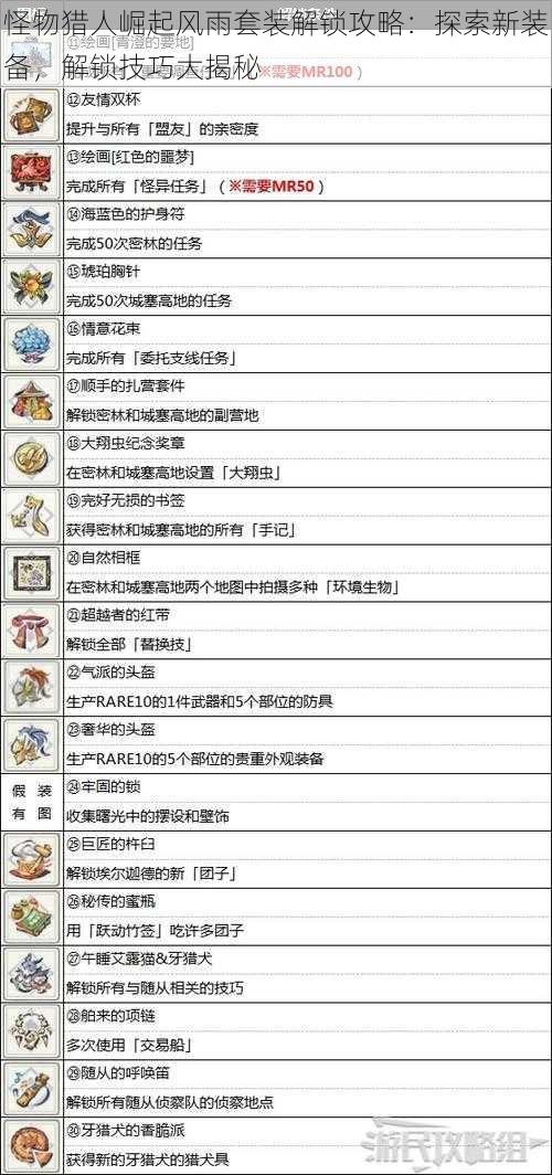 怪物猎人崛起风雨套装解锁攻略：探索新装备，解锁技巧大揭秘