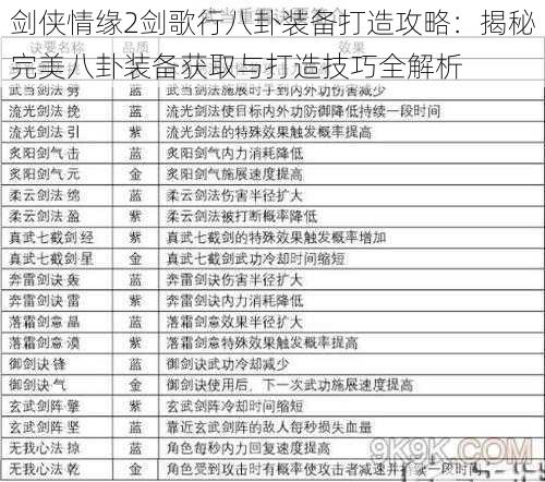 剑侠情缘2剑歌行八卦装备打造攻略：揭秘完美八卦装备获取与打造技巧全解析