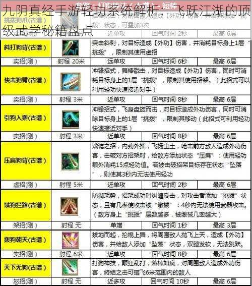 九阴真经手游轻功系统解析：飞跃江湖的顶级武学秘籍盘点