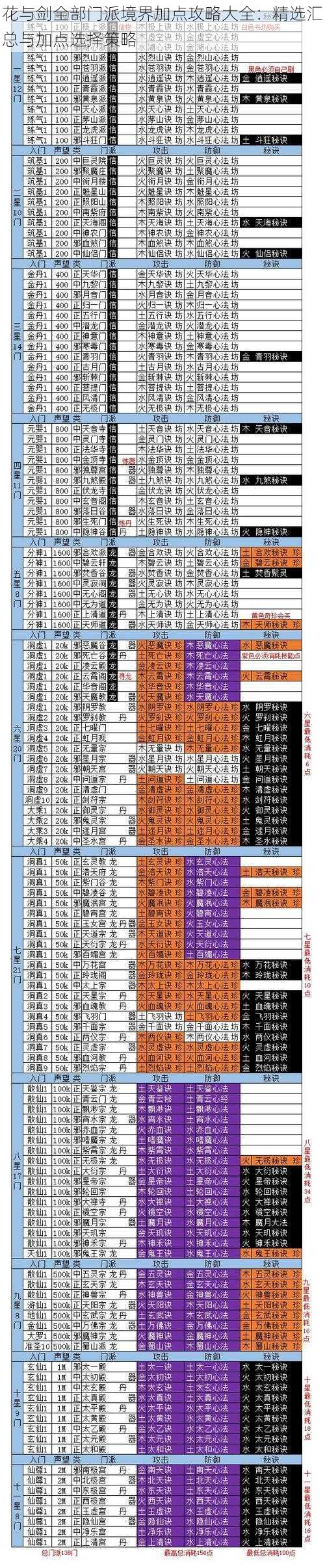 花与剑全部门派境界加点攻略大全：精选汇总与加点选择策略