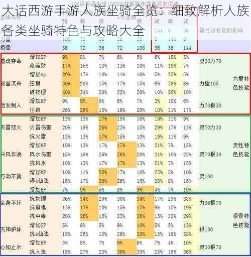 大话西游手游人族坐骑全览：细致解析人族各类坐骑特色与攻略大全