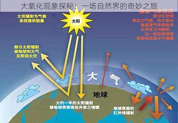 大氧化现象探秘：一场自然界的奇妙之旅