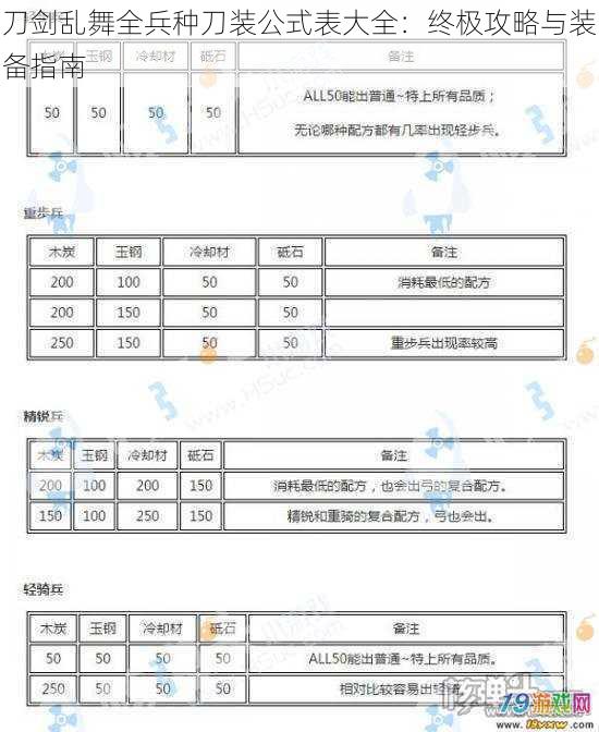 刀剑乱舞全兵种刀装公式表大全：终极攻略与装备指南