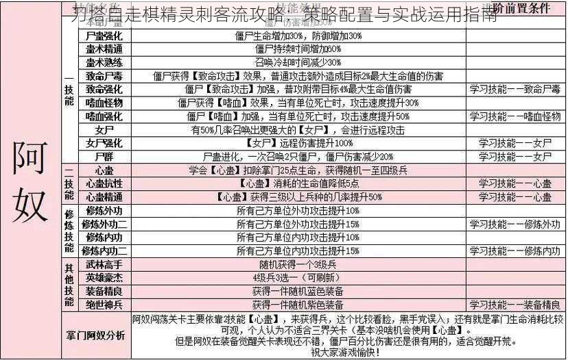 刀塔自走棋精灵刺客流攻略：策略配置与实战运用指南