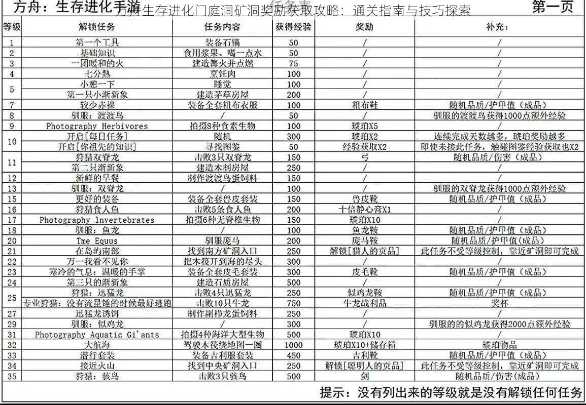 方舟生存进化门庭洞矿洞奖励获取攻略：通关指南与技巧探索