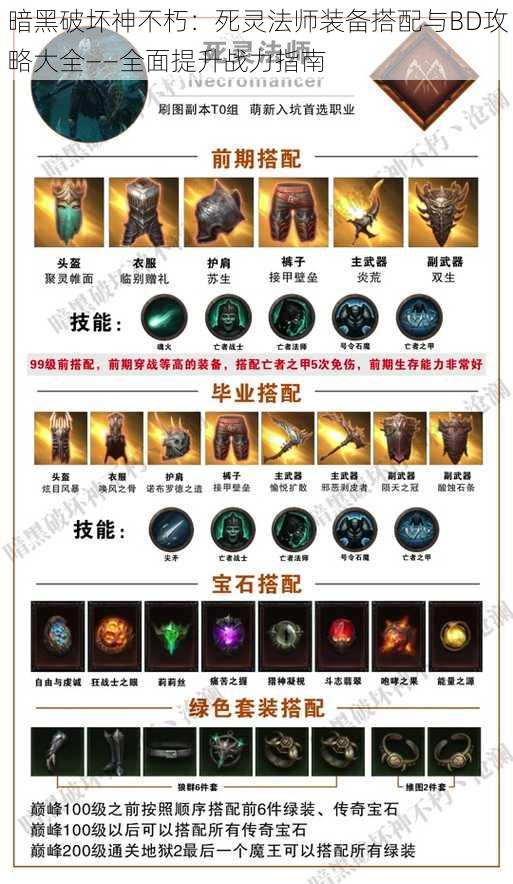 暗黑破坏神不朽:死灵法师装备搭配与BD攻略大全——全面提升战力指南