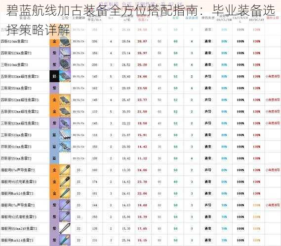 碧蓝航线加古装备全方位搭配指南：毕业装备选择策略详解