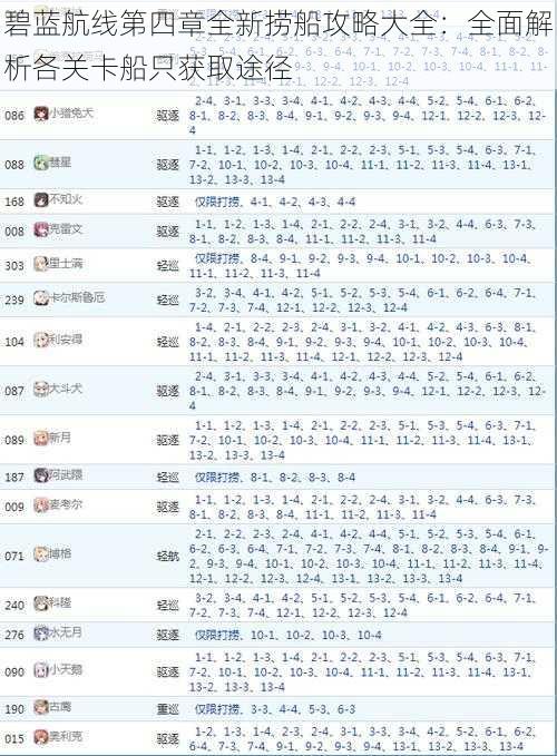 碧蓝航线第四章全新捞船攻略大全：全面解析各关卡船只获取途径