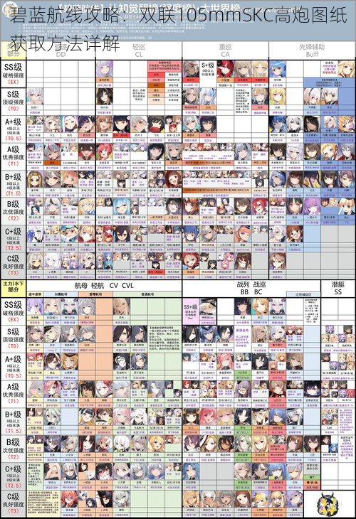 碧蓝航线攻略：双联105mmSKC高炮图纸获取方法详解