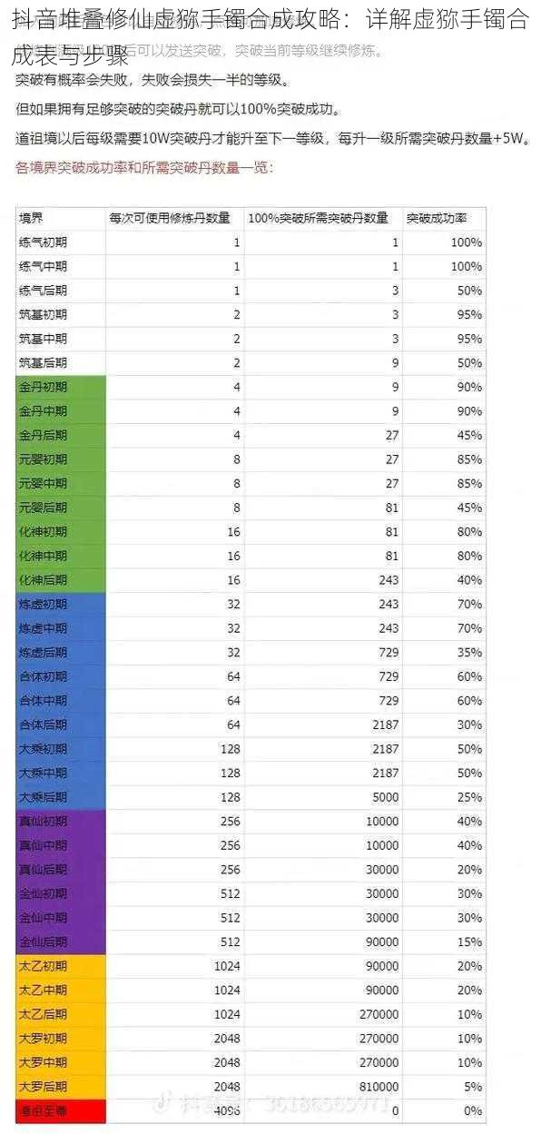 抖音堆叠修仙虚猕手镯合成攻略：详解虚猕手镯合成表与步骤