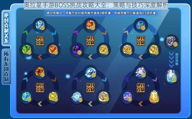 奥拉星手游BOSS挑战攻略大全：策略与技巧深度解析