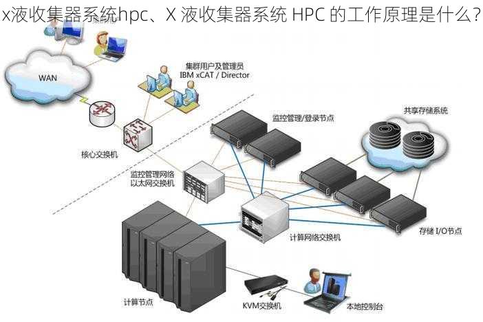 x液收集器系统hpc、X 液收集器系统 HPC 的工作原理是什么？