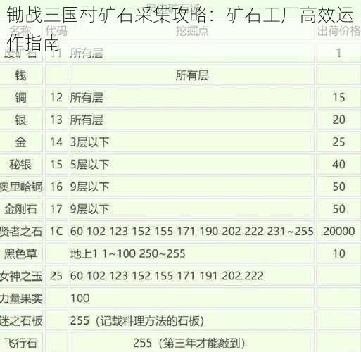 锄战三国村矿石采集攻略：矿石工厂高效运作指南