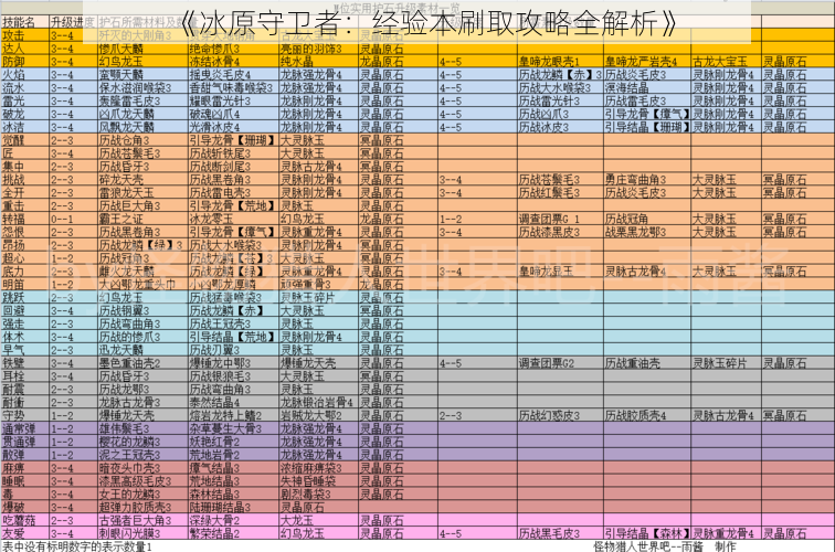 《冰原守卫者：经验本刷取攻略全解析》