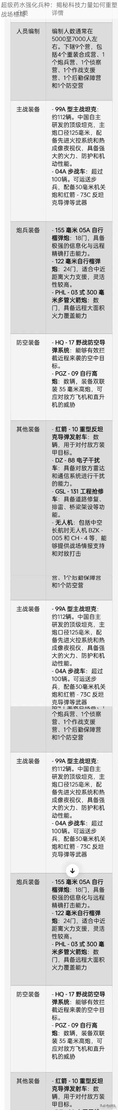 超级药水强化兵种：揭秘科技力量如何重塑战场格局